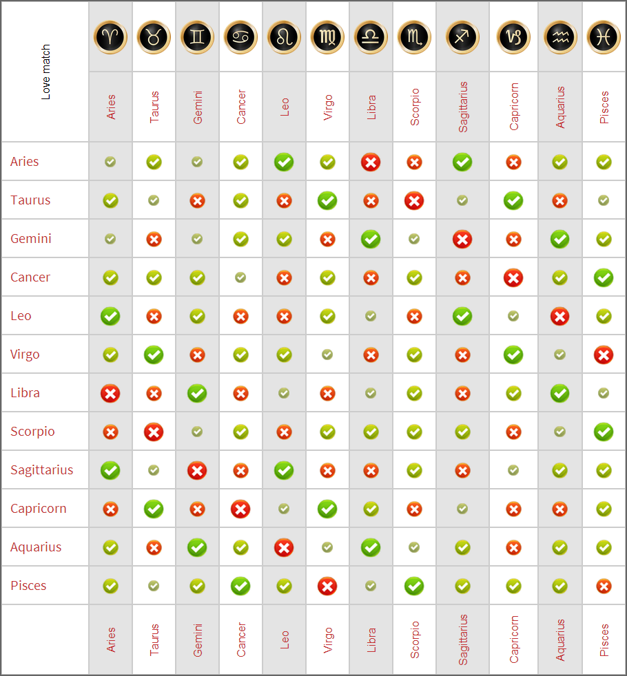 Sagittarius Relationship Compatibility Chart